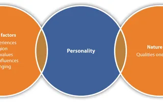What's Your Relationship Personality? (3)