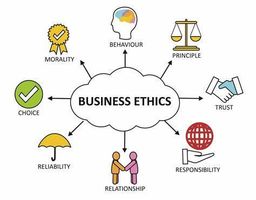 Test Your Ethics Knowledge (1) Test Your Ethics Knowledge (1)