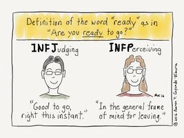 The Perceiving vs. Judging Personality Quiz The Perceiving vs. Judging Personality Quiz