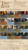 **UPDATED** Who in Lord of the Rings are YOU? **UPDATED** Who in Lord of the Rings are YOU?