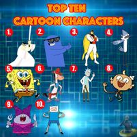 Which Popular Cartoon Character Are You? Which Popular Cartoon Character Are You?
