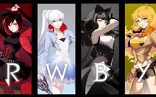 Who do you have most in common with off of team RWBY? Who do you have most in common with off of team RWBY?