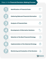 Process Management Quiz Process Management Quiz