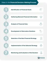 Process Management Quiz