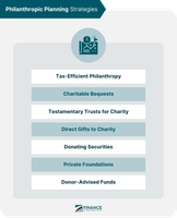 Which Philanthropist Are You? Which Philanthropist Are You?