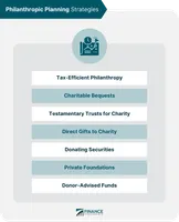 Which Philanthropist Are You?