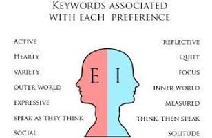 Are you an introvert or an extrovert? Are you an introvert or an extrovert?