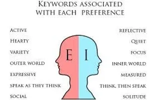 Are you an introvert or an extrovert? Are you an introvert or an extrovert?