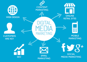 Test Your Digital Marketing Knowledge (1) Test Your Digital Marketing Knowledge (1)