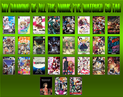 How well do you know Anime? (3) How well do you know Anime? (3)