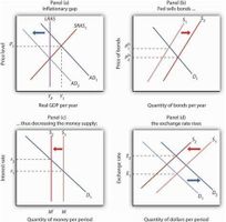 Master Monetary Policy Quiz Master Monetary Policy Quiz