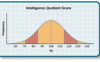 Test Your Environmental IQ Test Your Environmental IQ