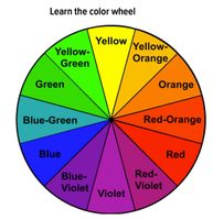 Which Tertiary Color Are You? Which Tertiary Color Are You?