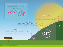 True Love Quiz (1) True Love Quiz (1)