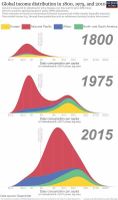 Test Your Knowledge on Income Inequality Test Your Knowledge on Income Inequality