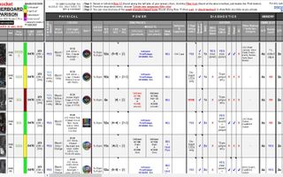 Mastering Motherboards Quiz Mastering Motherboards Quiz