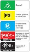 Guess The Rating! (Video Game Rating ACB Edition) Guess The Rating! (Video Game Rating ACB Edition)