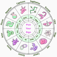 Horoscope (October) Horoscope (October)