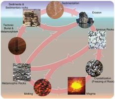 Rock the Geology Quiz (1) Rock the Geology Quiz (1)