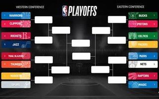 Ultimate NBA Teams Quiz Ultimate NBA Teams Quiz