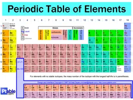 Chemical Building Blocks