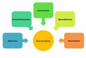Discover Your Big Five Personality Traits (1) Discover Your Big Five Personality Traits (1)
