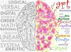Are you right brained or left brained? Are you right brained or left brained?