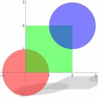 Discover Your Shadow Functions Discover Your Shadow Functions