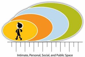 Which Long Distance Type Are You? Which Long Distance Type Are You?
