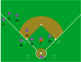 Baseball Positions Quiz Baseball Positions Quiz