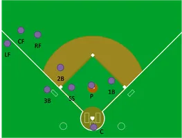 Baseball Positions Quiz