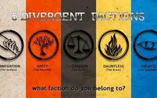 What faction would you be in (Divergent) What faction would you be in (Divergent)