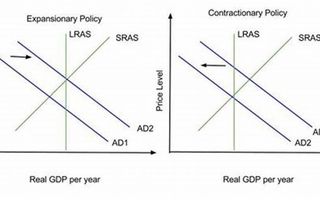 Test Your Knowledge on Fiscal Policy Test Your Knowledge on Fiscal Policy