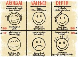 What Music Genre Fits Your Personality? What Music Genre Fits Your Personality?