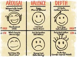 What Music Genre Fits Your Personality? What Music Genre Fits Your Personality?