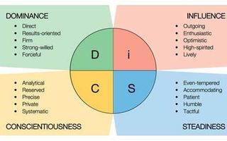 Personality Disorder Test Personality Disorder Test