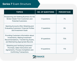 Insurance Requirements Quiz Insurance Requirements Quiz