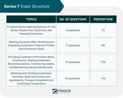 Insurance Requirements Quiz
