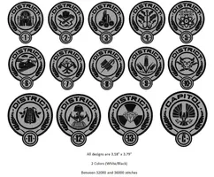 Which Hunger Games District Do you belong in? Which Hunger Games District Do you belong in?