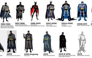 Which Batman are You? (2) Which Batman are You? (2)