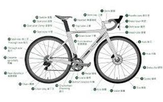 Pedal Perfect: Bike Accessories Quiz Pedal Perfect: Bike Accessories Quiz