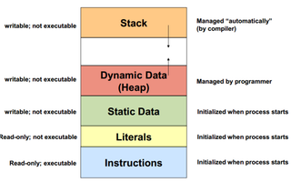 Memory Management Quiz (3) Memory Management Quiz (3)