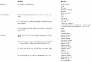 Healthcare Companies Quiz Healthcare Companies Quiz