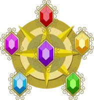 Which Element of Harmony does your Personality Represent?