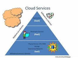 Cloud Computing Quiz (2) Cloud Computing Quiz (2)