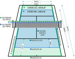 Test Your Knowledge: Tennis Court Dimensions Test Your Knowledge: Tennis Court Dimensions