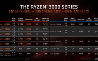 Test Your CPU Knowledge Test Your CPU Knowledge