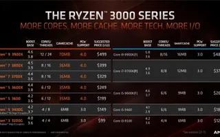 Test Your CPU Knowledge