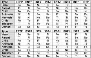 Cognitive Functions Personality Quiz Cognitive Functions Personality Quiz