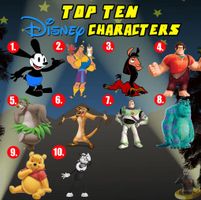 Which Disney Cartoon Character Are You? Which Disney Cartoon Character Are You?